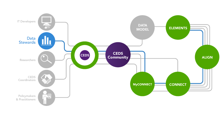 Data Steward infographic