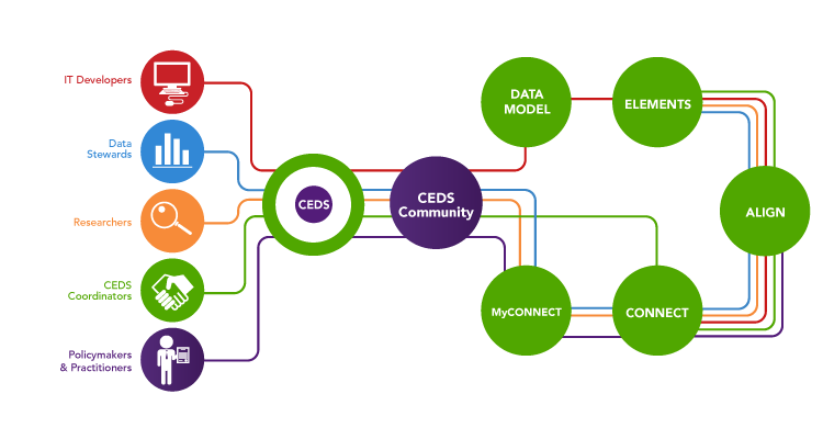 Researcher infographic