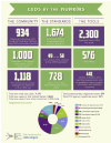 CEDS by the Numbers