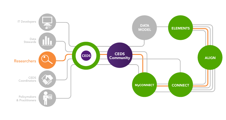 Researcher infographic