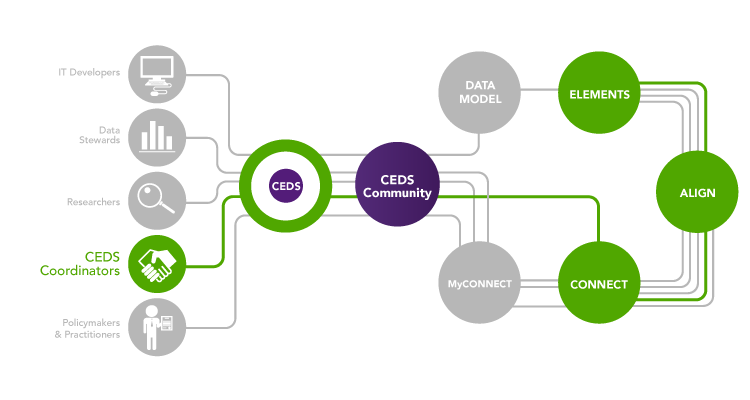 Researcher infographic